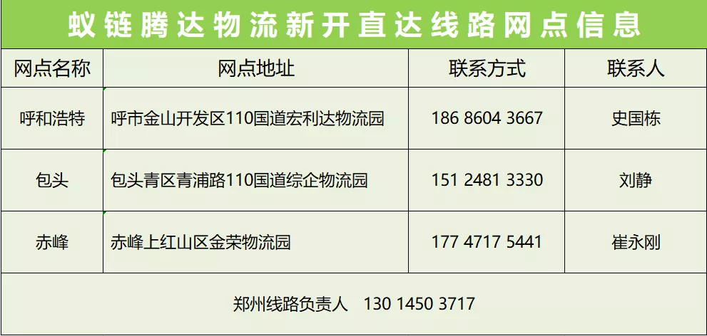 蟻鏈騰達(dá)物流新開呼和浩特、包頭、赤峰三條直達(dá)線路，線路優(yōu)惠火熱進(jìn)行中